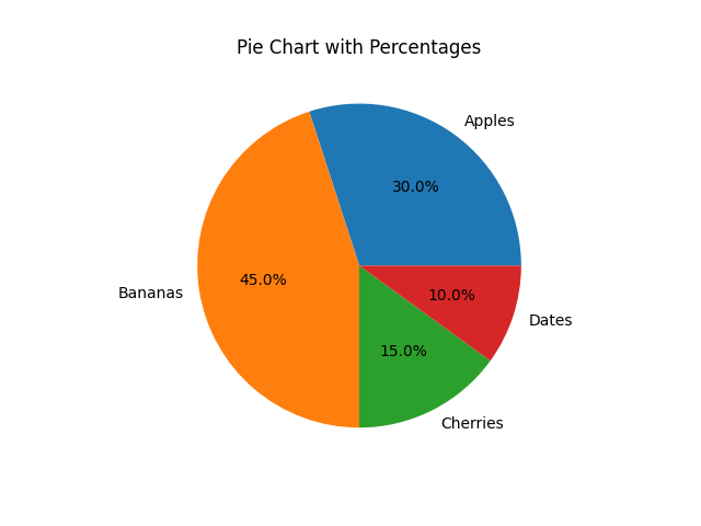 matplotlib pie chart percentage labels example