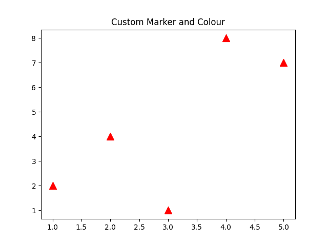 matplotlib scatter chart custom marker example