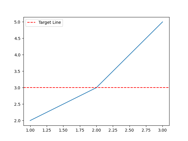matplotlib styling horizontal line example