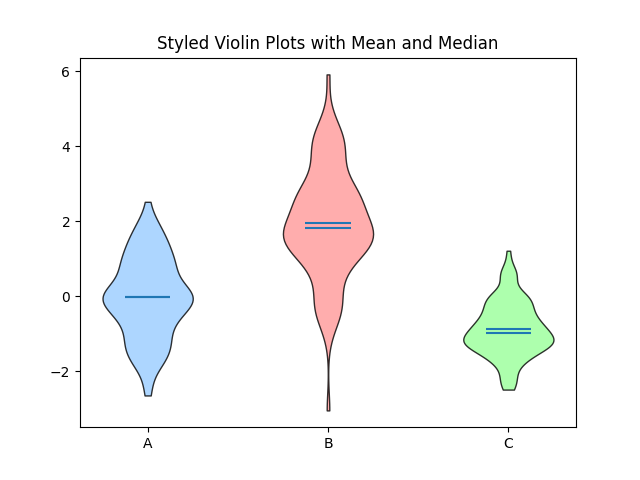 matplotlib violin chart full styled example