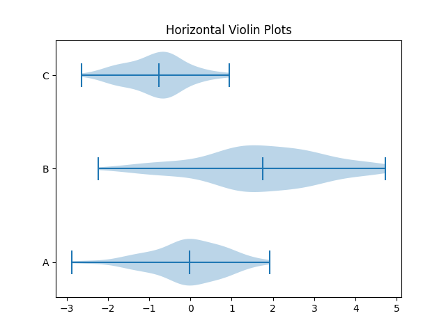 matplotlib violin chart horizontal example