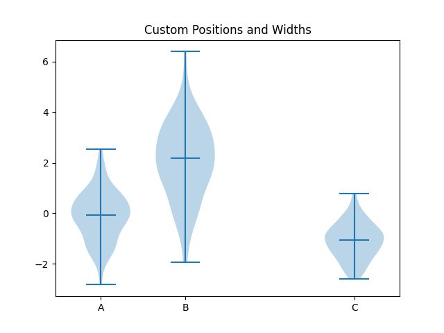 matplotlib violin chart positions width example