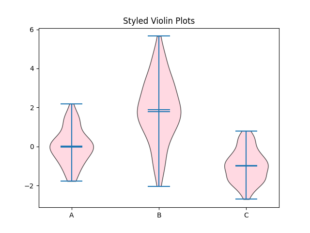 matplotlib violin chart styled example