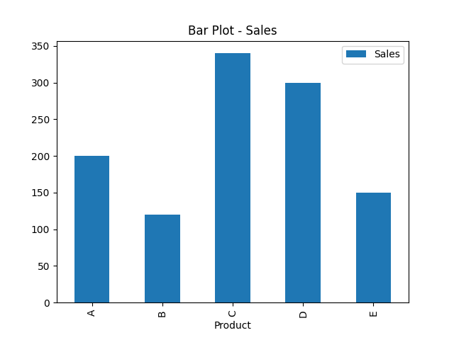 Bar chart example