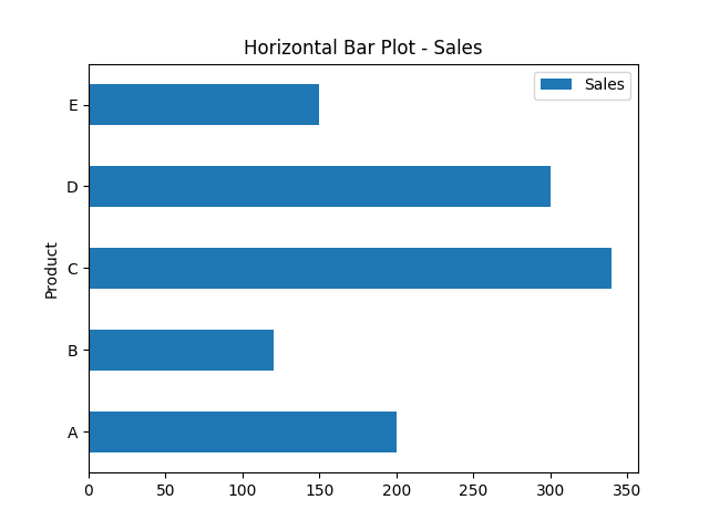 Horizontal bar chart example