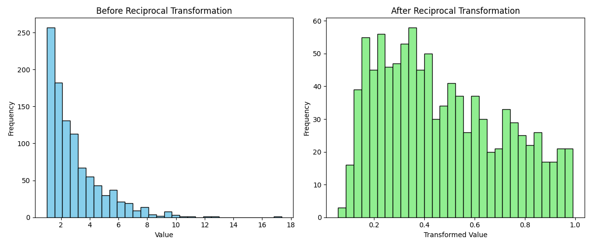 Reciprocal Transformer Before and After
