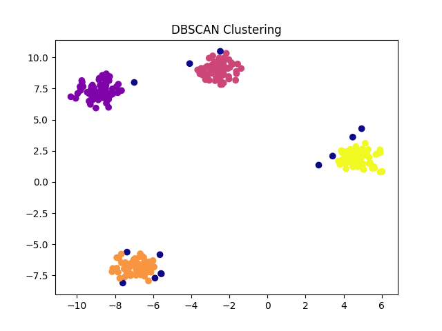 scikit-learn dbscan cluster