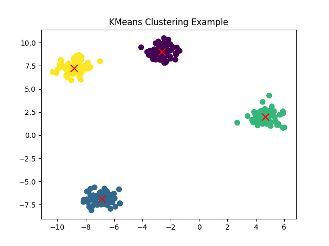 scikit learn k means cluster