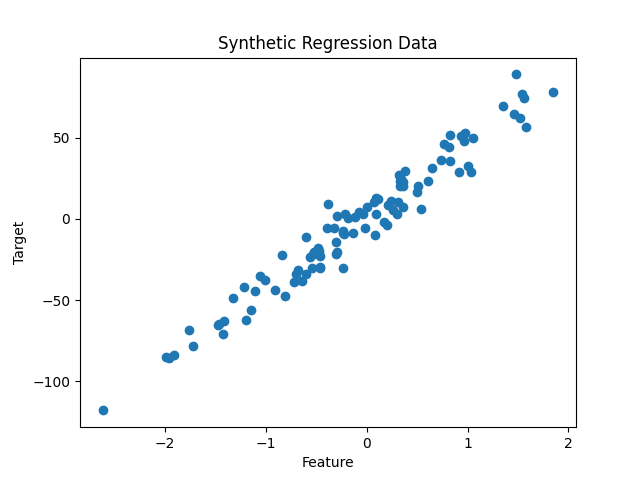scikit learn synthetic regression data chart