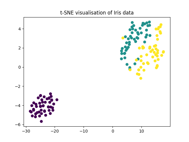 scikit-learn t-sne cluster