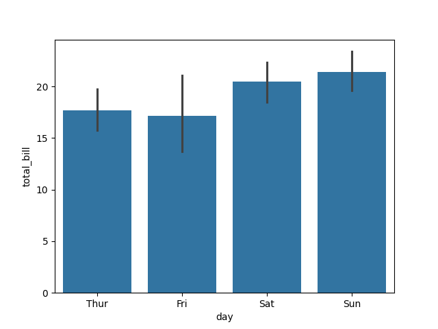 seaborn bar plot basic example