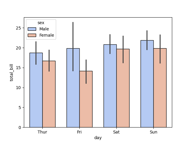 seaborn bar plot colours style example