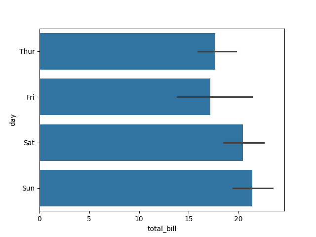seaborn bar plot horizontal example
