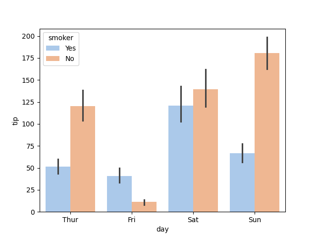 seaborn bar plot hue estimator example