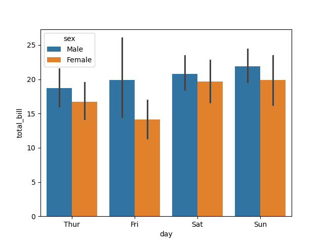 seaborn bar plot hue example