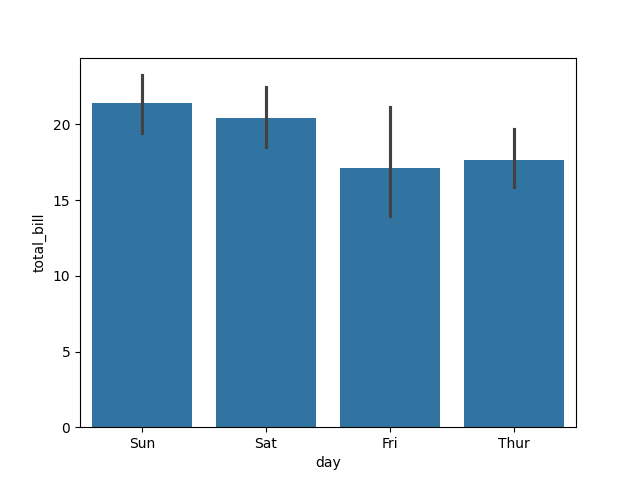 seaborn bar plot order example
