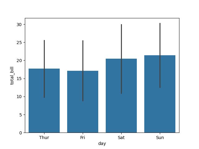 seaborn bar plot std example