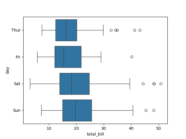 seaborn box plot horizontal example