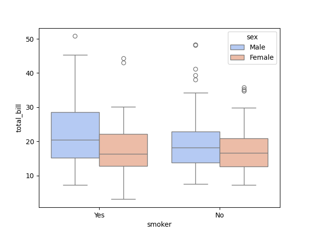 seaborn box plot hue subgroup example