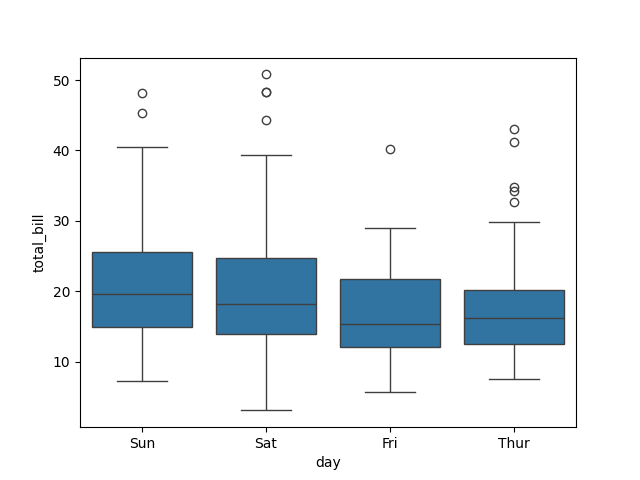 seaborn box plot order example