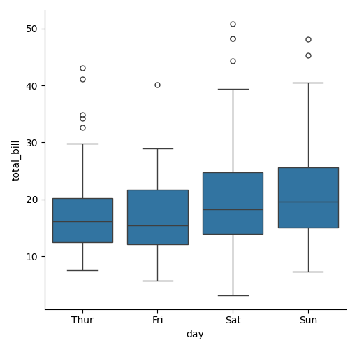 seaborn cat plot basic example