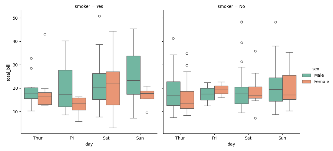 seaborn cat plot col example