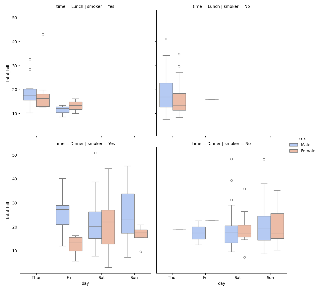 seaborn cat plot row and col example