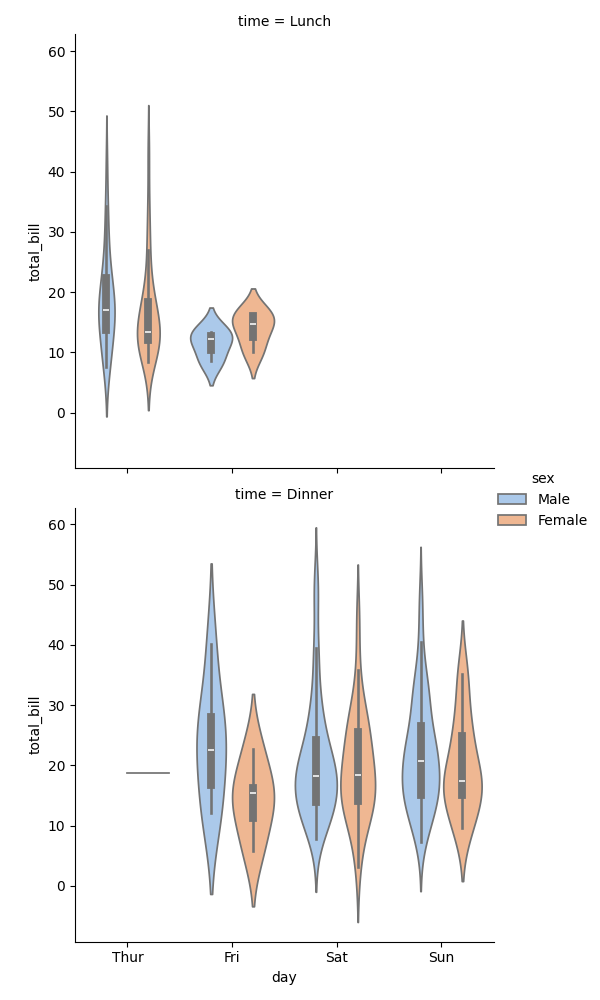 seaborn cat plot row example
