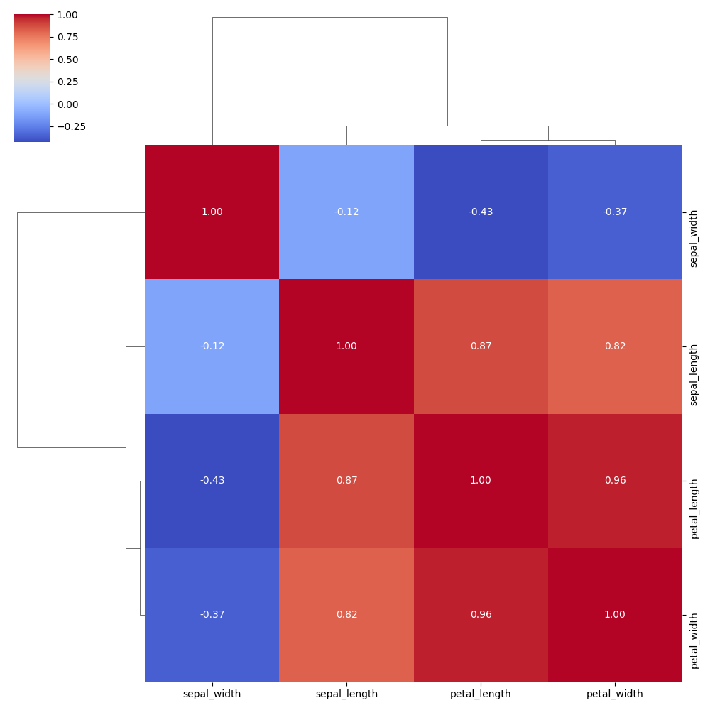 seaborn clustermap plot annotations example