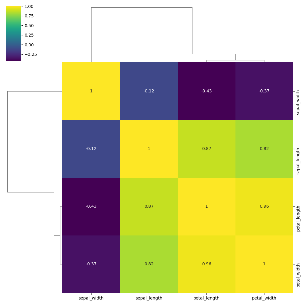 seaborn clustermap plot colourmap example