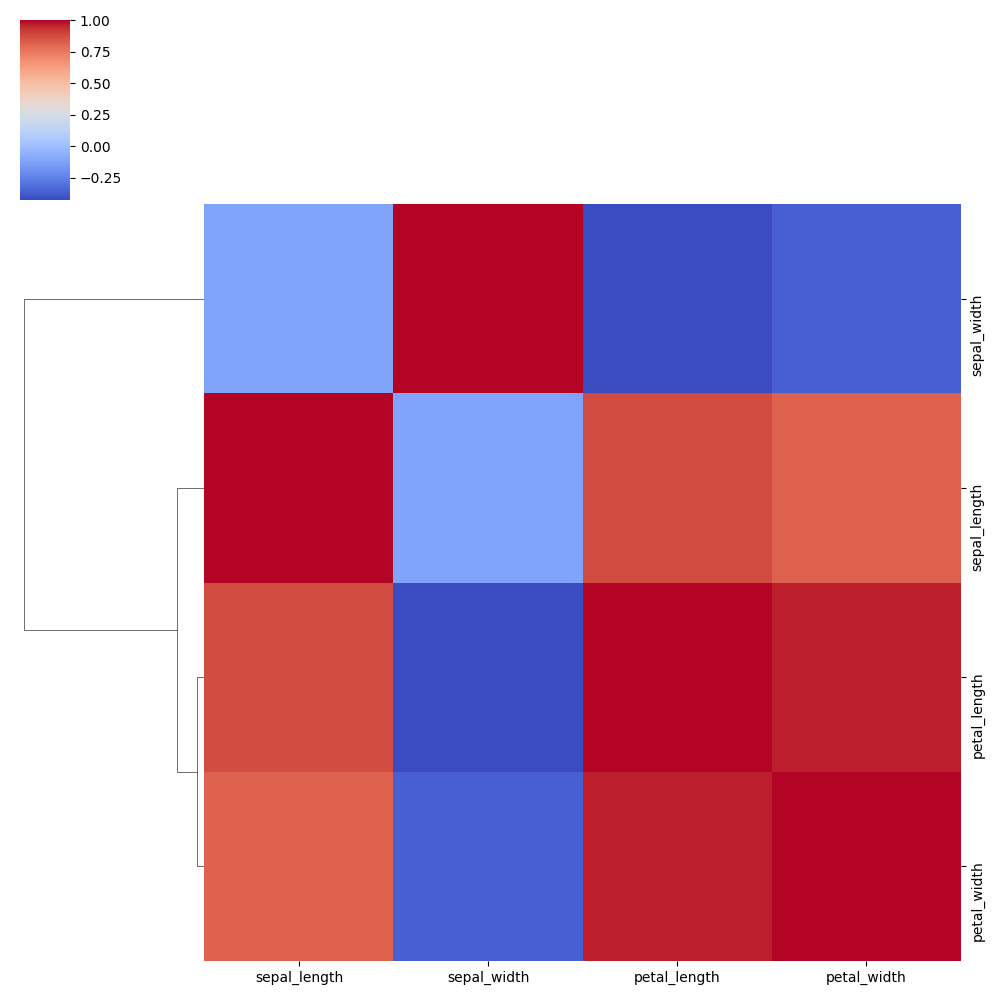 seaborn clustermap plot no col example