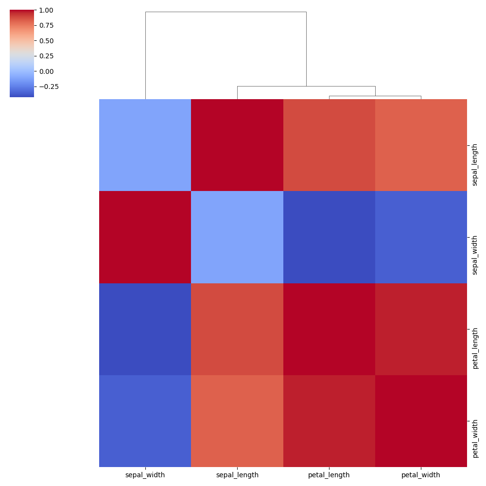 seaborn clustermap plot no row example