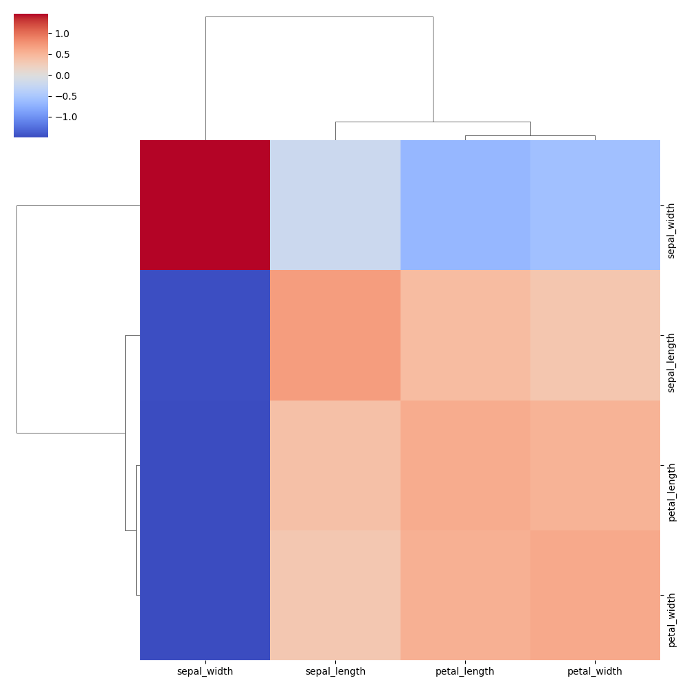 seaborn clustermap plot z-score example