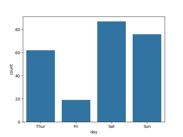 seaborn count plot basic example