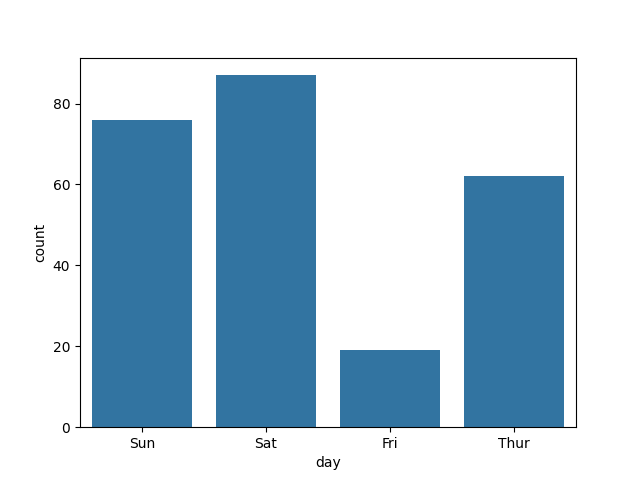 seaborn count plot order example