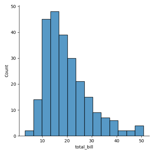 seaborn dis plot basic example