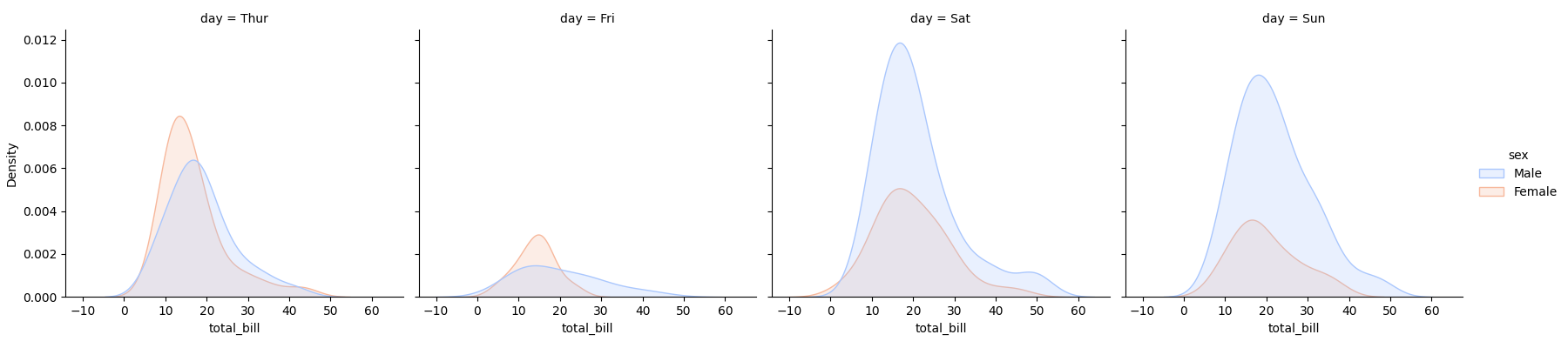 seaborn dis plot style example