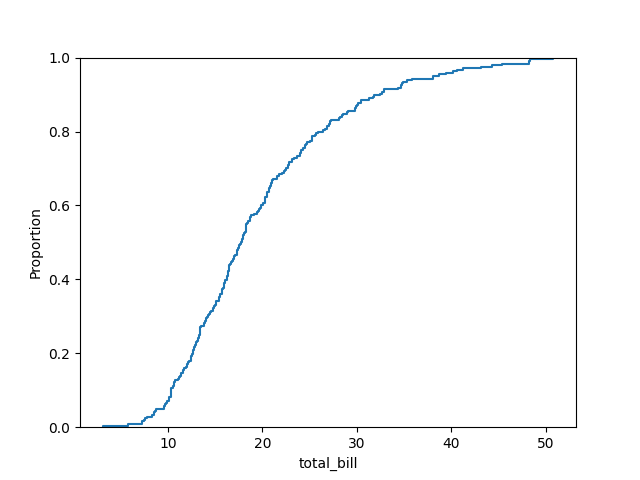 seaborn ecd plot basic example