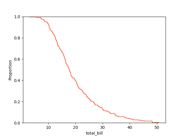 seaborn ecd plot complementary example