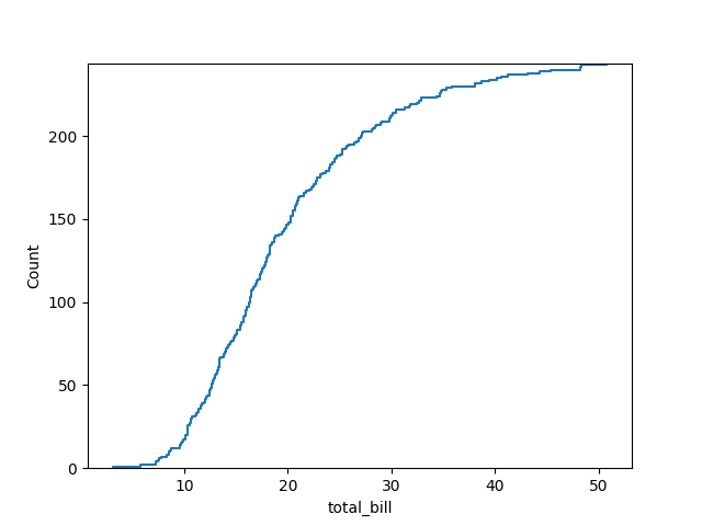 seaborn ecd plot count example