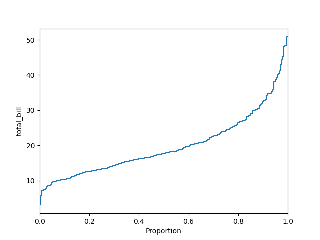 seaborn ecd plot horizontal example