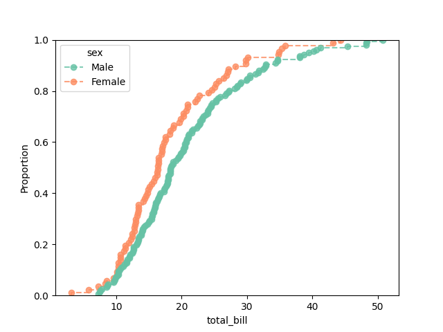 seaborn ecd plot markers example