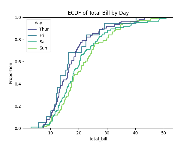 seaborn ecd plot style example