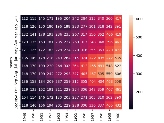 seaborn heatmap plot annotations example