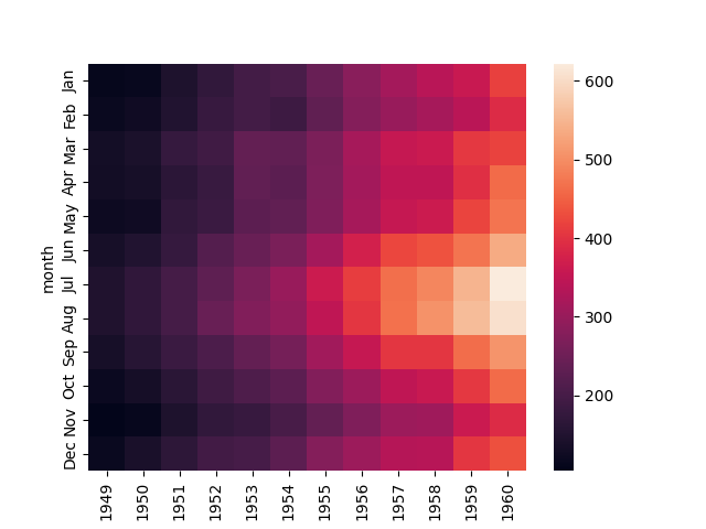 seaborn heatmap plot basic example