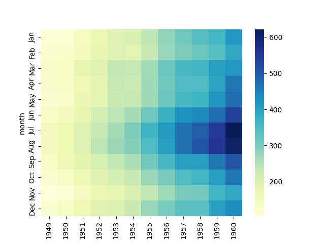 seaborn heatmap plot colours example