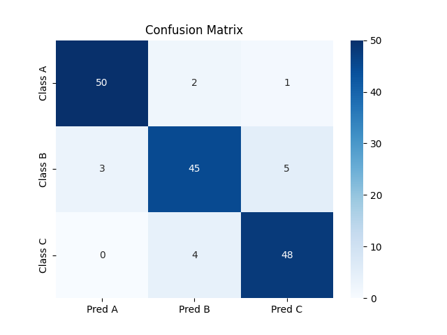seaborn heatmap plot confusion example