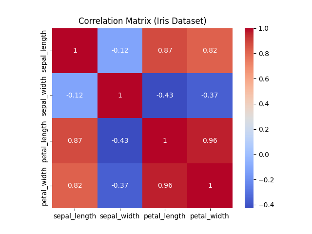 seaborn heatmap plot correlation example