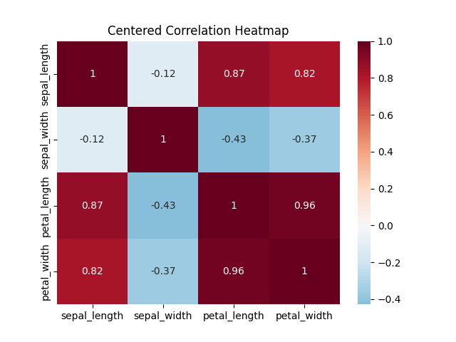 seaborn heatmap plot diverging example