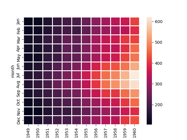 seaborn heatmap plot gridlines example